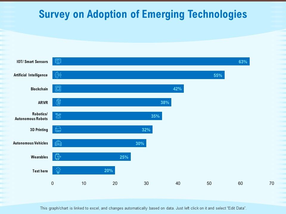 Artificial_Surveillance_Survey_On_Adoption_Of_Emerging_Technologies_Ppt_PowerPoint_Presentation_Gallery_Tips_PDF_Slide_1.jpg