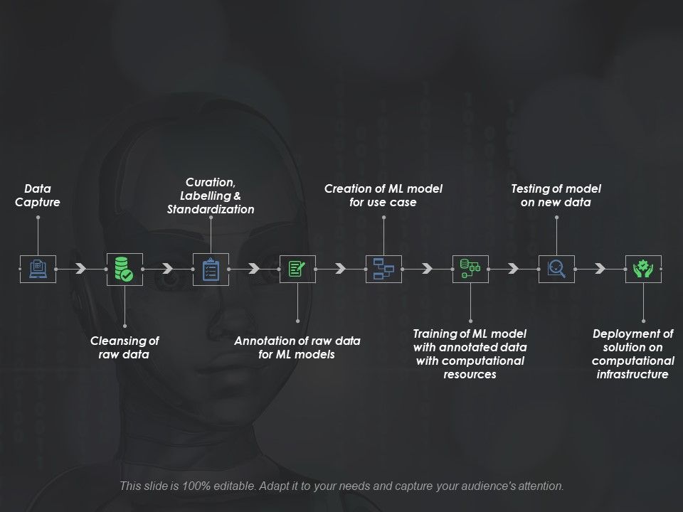 Artificiel_Intelligence_Value_Chain_Elements_Ppt_PowerPoint_Presentation_Show_Mockup_Slide_1.jpg