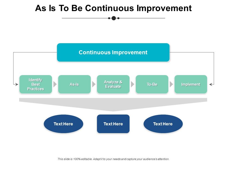 As_Is_To_Be_Continuous_Improvement_Ppt_PowerPoint_Presentation_Styles_Sample_Slide_1.jpg