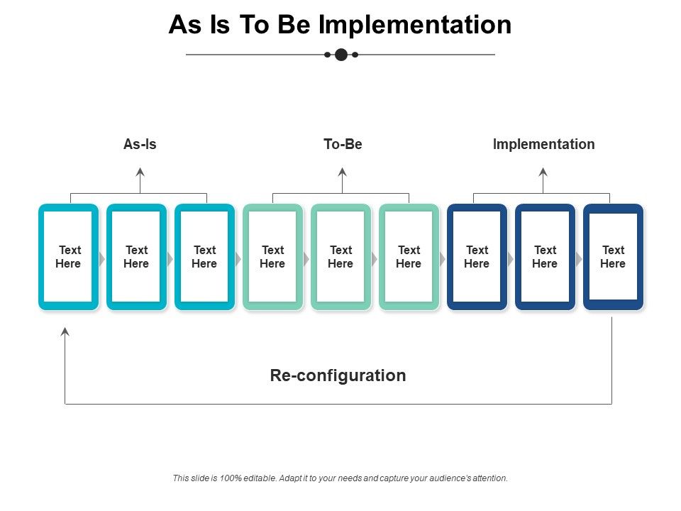 As_Is_To_Be_Implementation_Ppt_PowerPoint_Presentation_Pictures_Graphics_Slide_1.jpg