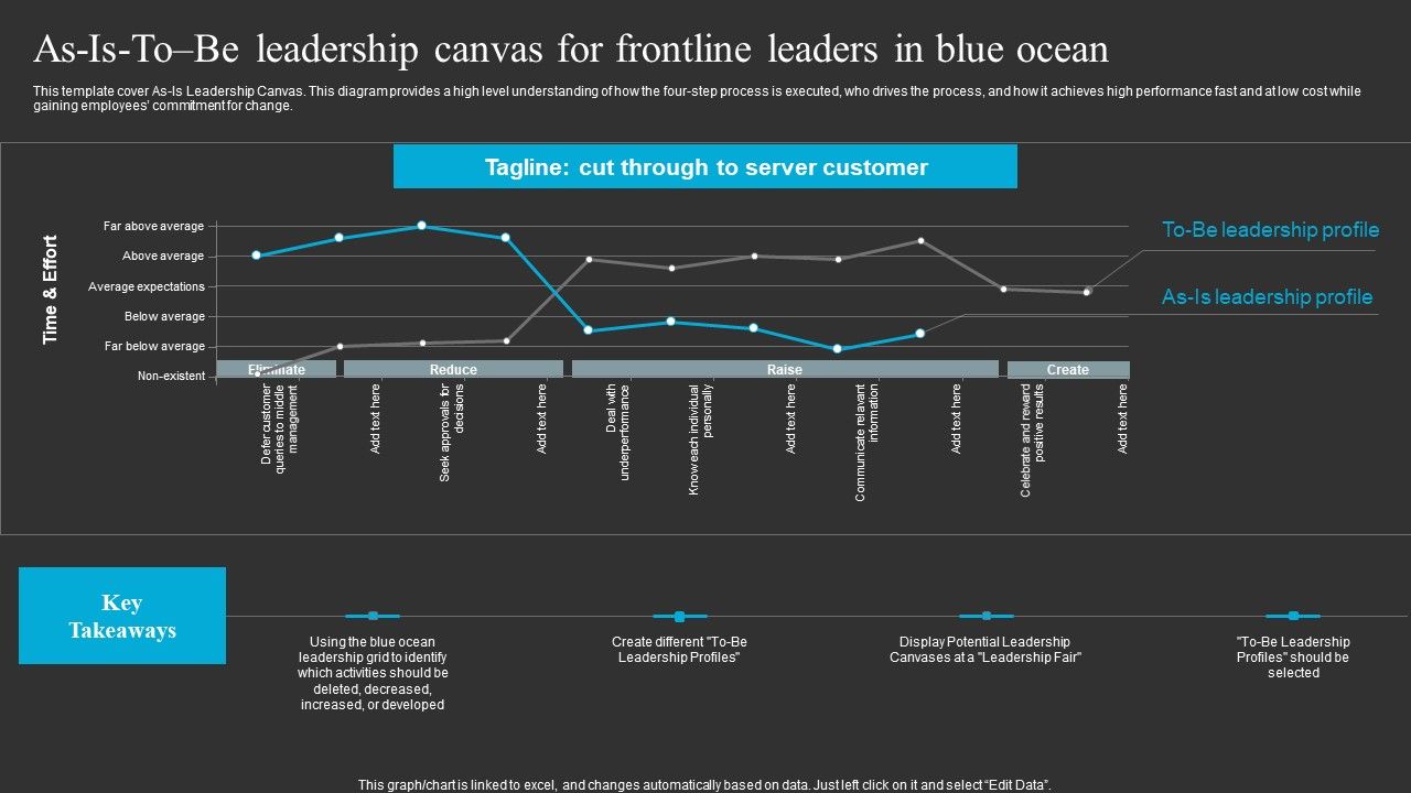 As_Is_To_Be_Leadership_Canvas_For_Frontline_Leaders_In_Blue_Ocean_Microsoft_PDF_Slide_1.jpg