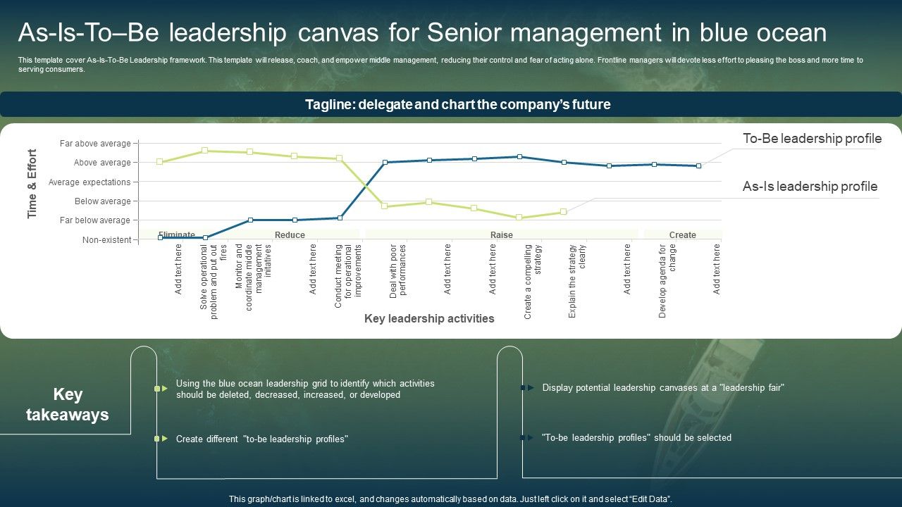 As_Is_To_Be_Leadership_Canvas_For_Senior_Management_In_Blue_Ocean_Introduction_PDF_Slide_1.jpg