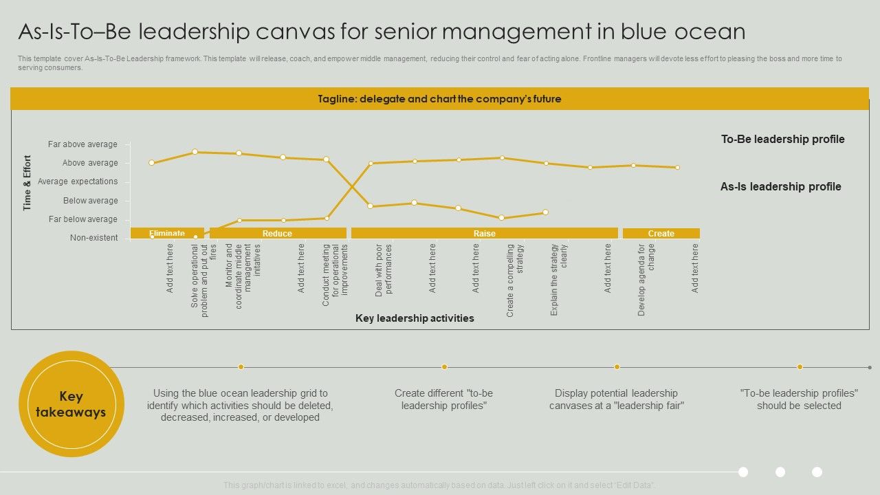 As_Is_To_Be_Leadership_Canvas_For_Senior_Management_In_Blue_Ocean_Rules_PDF_Slide_1.jpg