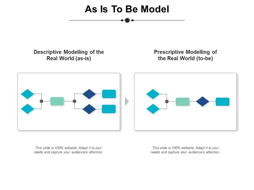 As_Is_To_Be_Model_Ppt_PowerPoint_Presentation_Ideas_Model_Slide_1.jpg