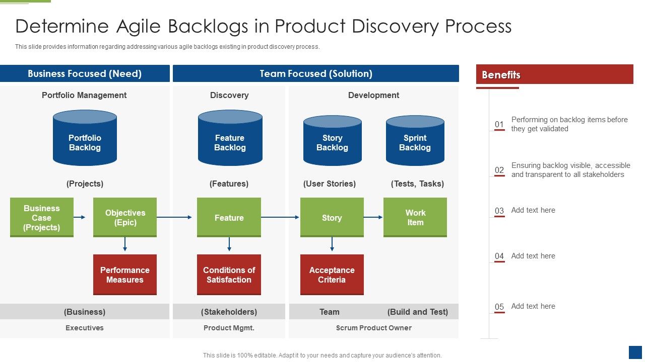 Ascertain_Primary_Stage_For_Successful_Application_Development_Determine_Agile_Backlogs_In_Product_Information_PDF_Slide_1.jpg