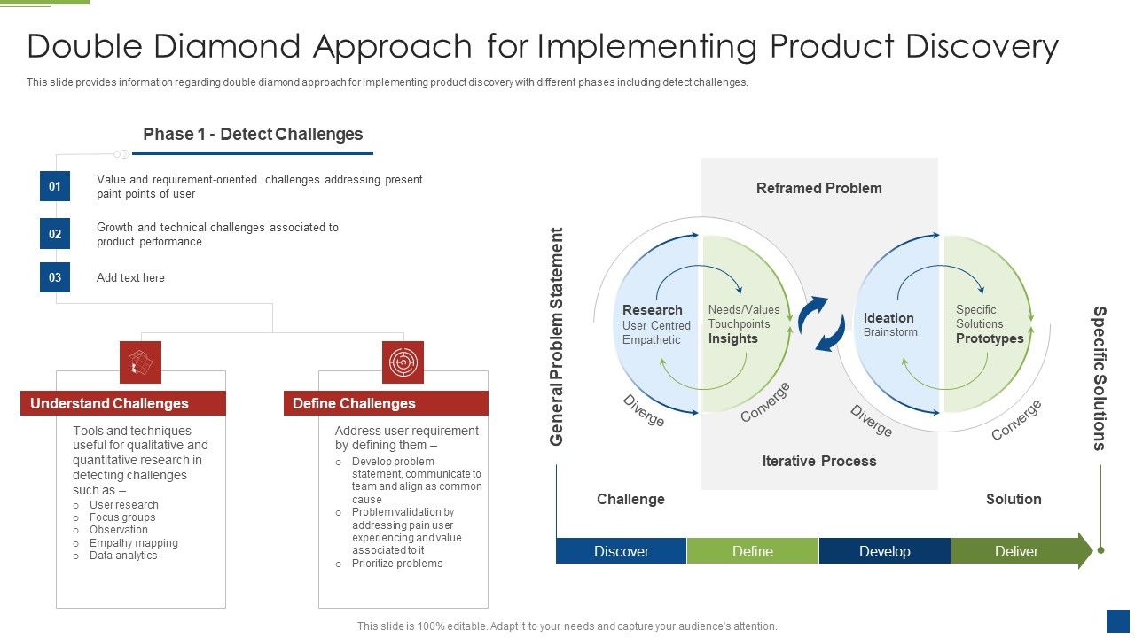 Ascertain_Primary_Stage_For_Successful_Application_Development_Double_Diamond_Approach_Implementing_Introduction_PDF_Slide_1.jpg