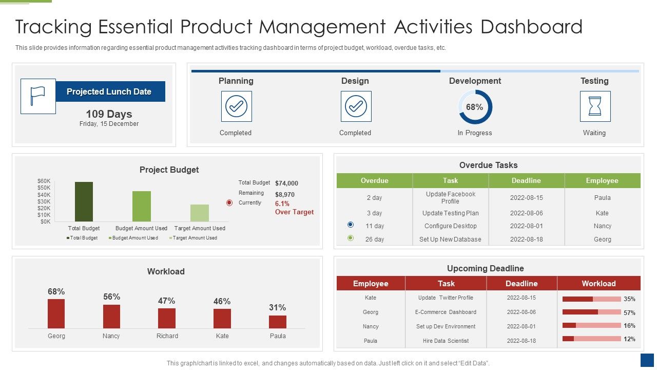 Ascertain_Primary_Stage_For_Successful_Application_Development_Tracking_Essential_Product_Diagrams_PDF_Slide_1.jpg