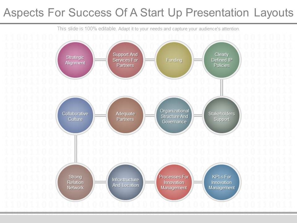 Aspects_For_Success_Of_A_Start_Up_Presentation_Layouts_1.jpg