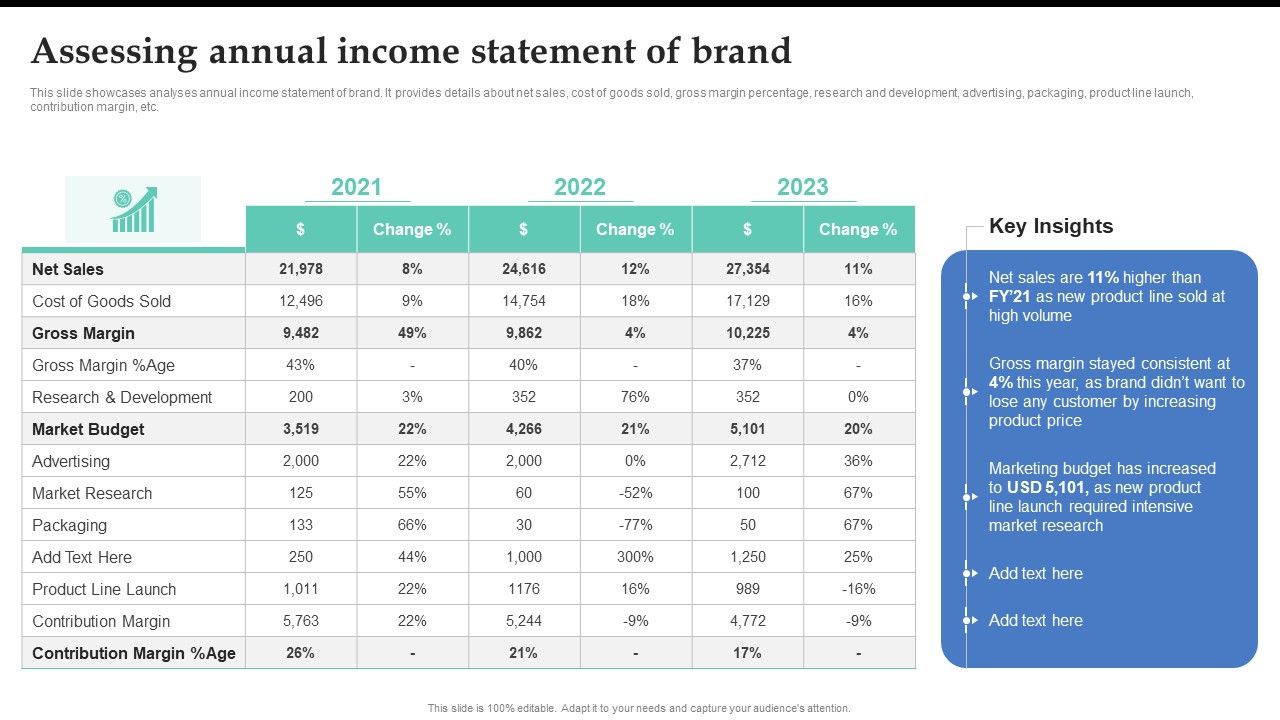 Assessing_Annual_Income_Statement_Of_Brand_Brand_Expansion_Strategy_Execution_Demonstration_PDF_Slide_1.jpg