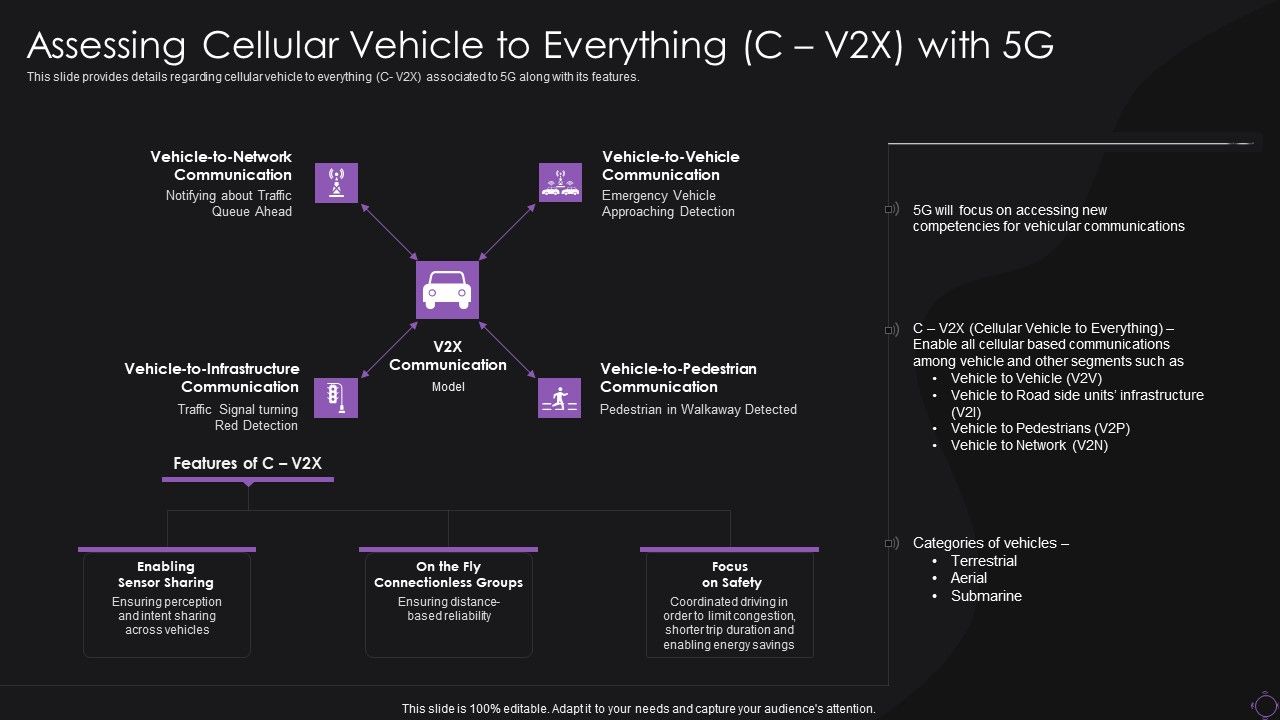 Assessing_Cellular_Vehicle_To_Everything_C_V2X_With_5G_Diagrams_PDF_Slide_1.jpg