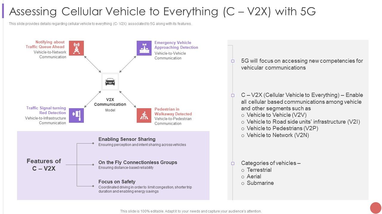 Assessing_Cellular_Vehicle_To_Everything_C_V2X_With_5G_Themes_PDF_Slide_1.jpg