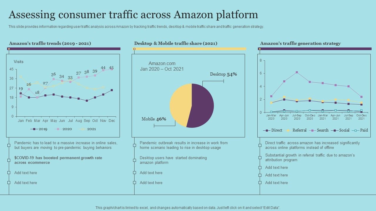 Assessing_Consumer_Traffic_Across_Amazon_Platform_Infographics_PDF_Slide_1.jpg
