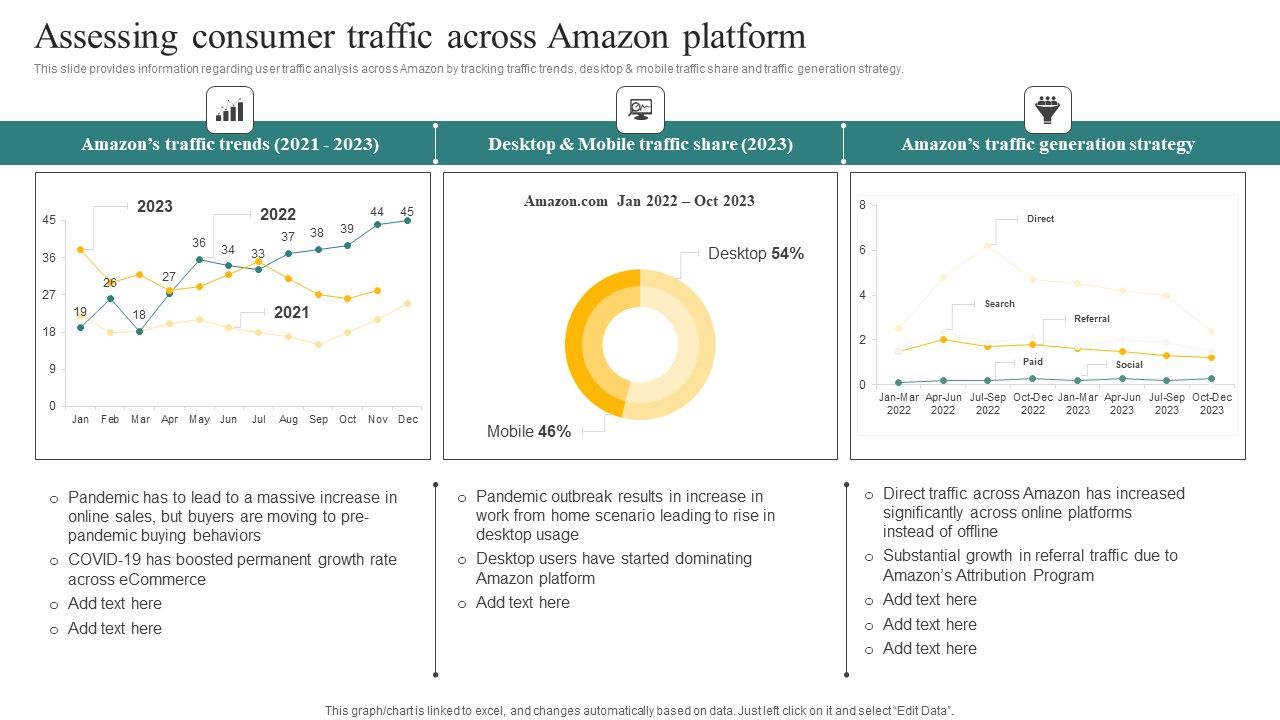 Assessing_Consumer_Traffic_Across_Amazon_Platform_Ppt_Gallery_Graphics_Design_PDF_Slide_1.jpg