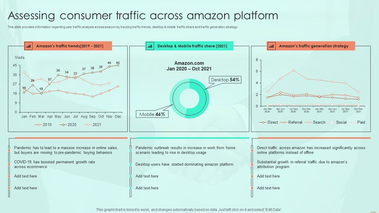 Assessing_Consumer_Traffic_Across_Amazon_Platform_Ppt_PowerPoint_Presentation_File_Inspiration_PDF_Slide_1.jpg
