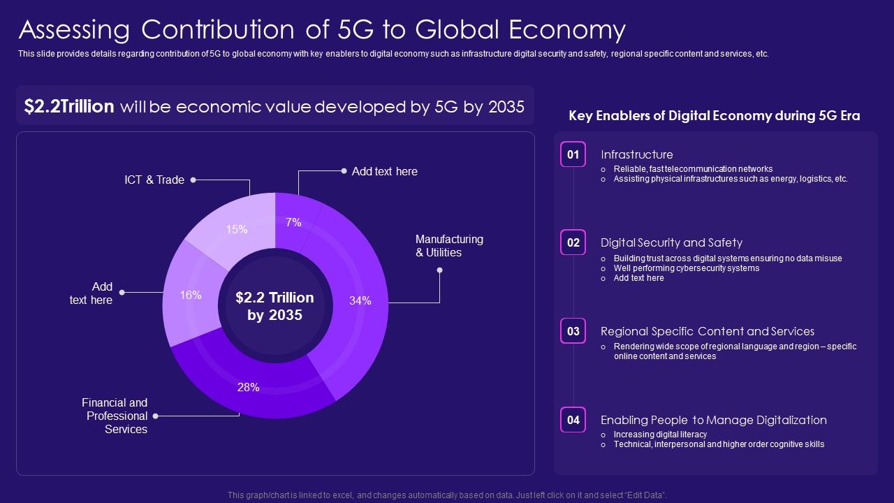 Assessing_Contribution_Of_5G_To_Global_Economy_5G_Network_Architecture_Instructions_Microsoft_PDF_Slide_1.jpg