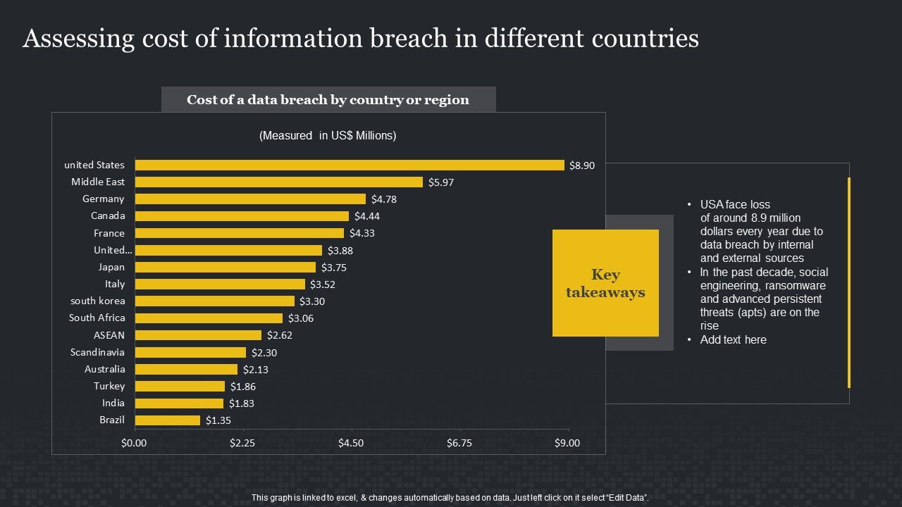 Assessing_Cost_Of_Information_Breach_In_Different_Countries_Cybersecurity_Risk_Assessment_Background_PDF_Slide_1.jpg