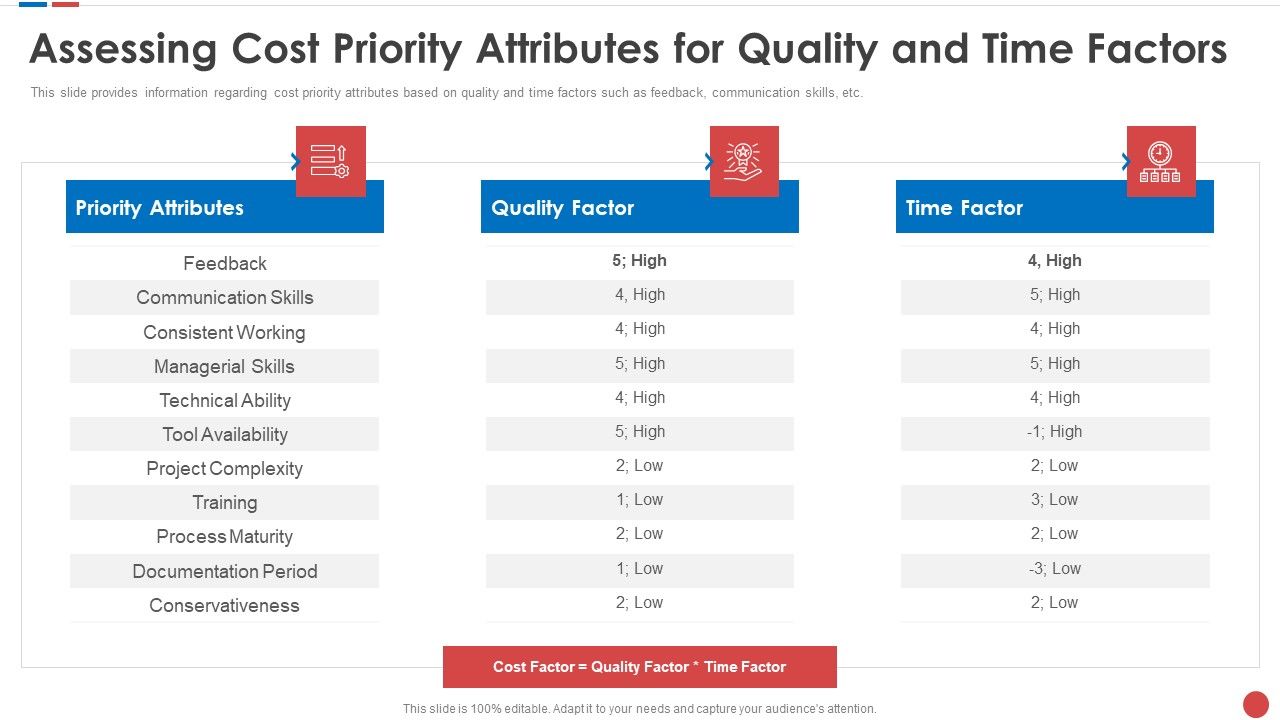 Assessing_Cost_Priority_Attributes_For_Quality_And_Time_Factors_Budgeting_For_Software_Project_IT_Designs_PDF_Slide_1.jpg