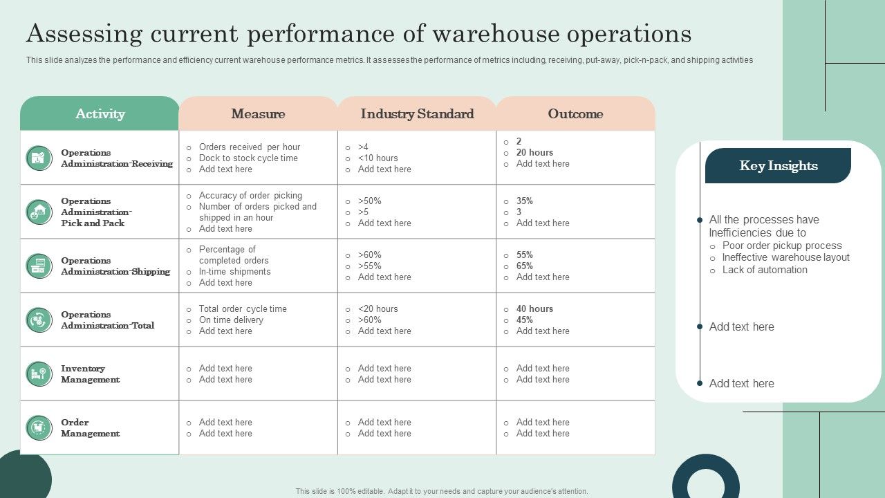 Assessing_Current_Performance_Of_Warehouse_Operations_Graphics_PDF_Slide_1.jpg
