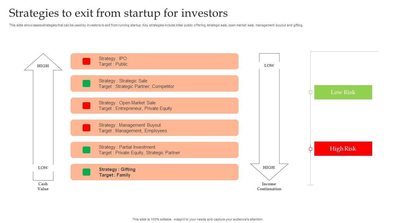 Assessing_Debt_And_Equity_Fundraising_Alternatives_For_Business_Growth_Strategies_To_Exit_From_Startup_For_Investors_Diagrams_PDF_Slide_1.jpg