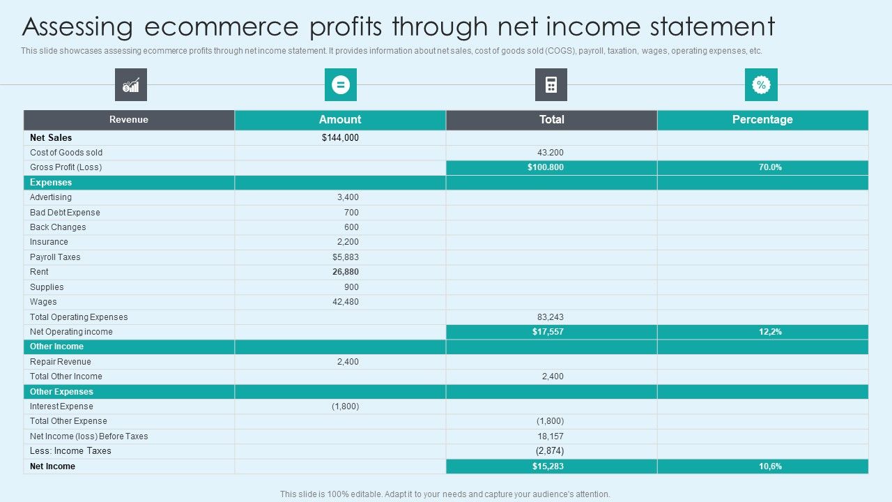 Assessing_Ecommerce_Profits_Through_Net_Income_Statement_Guidelines_PDF_Slide_1.jpg