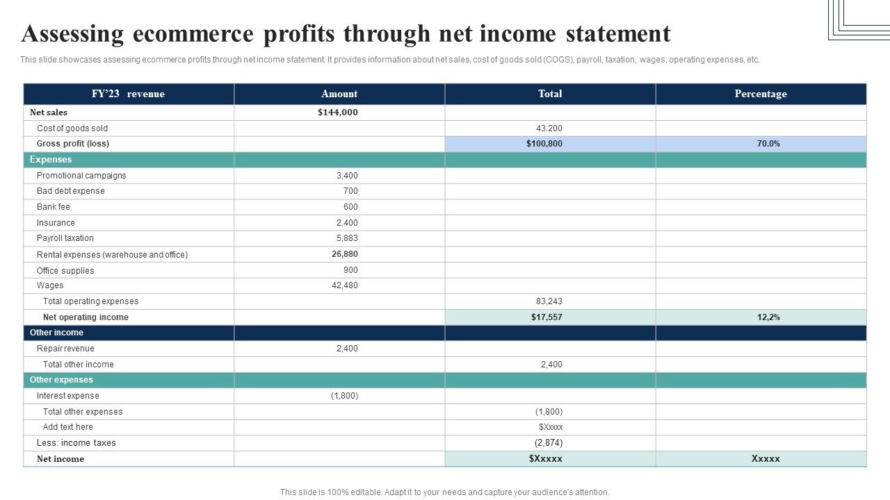Assessing_Ecommerce_Profits_Through_Net_Income_Statement_Template_PDF_Slide_1.jpg