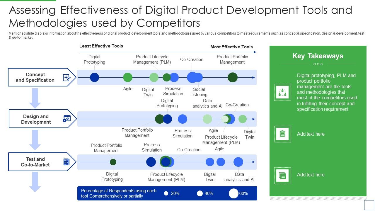 Assessing_Effectiveness_Of_Digital_Product_Development_Tools_And_Methodologies_Template_PDF_Slide_1.jpg
