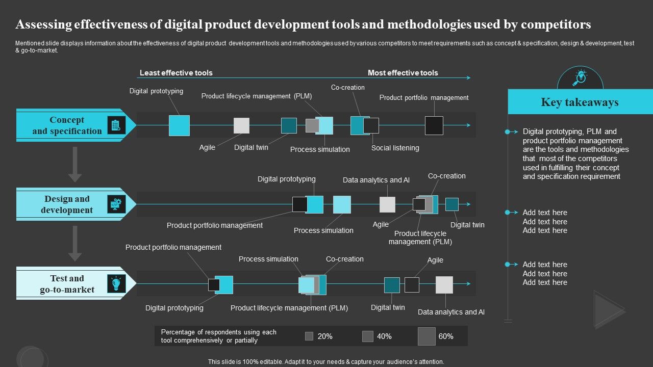 Assessing_Effectiveness_Of_Digital_Product_Development_Tools_And_Methodologies_Used_Clipart_PDF_Slide_1.jpg
