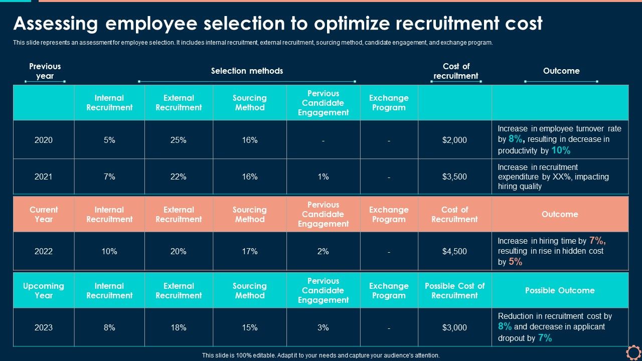 Assessing_Employee_Selection_To_Optimize_Recruitment_Cost_Information_PDF_Slide_1.jpg