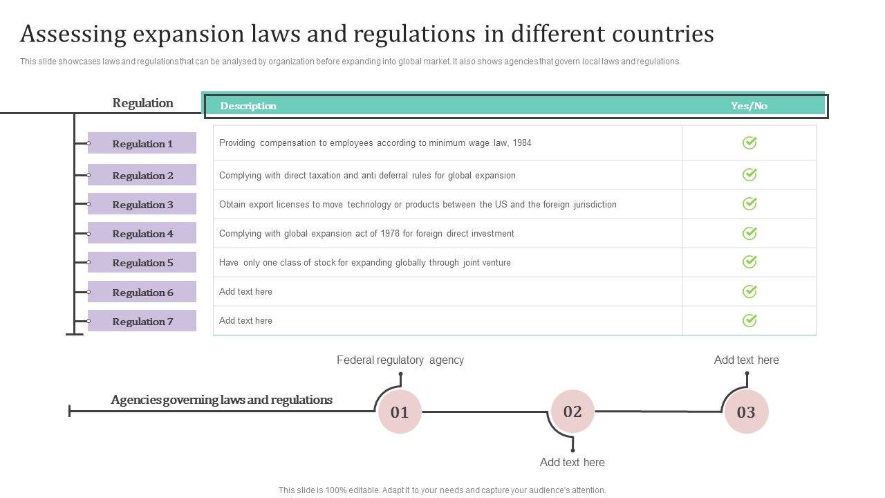 Assessing_Expansion_Laws_And_Regulations_In_Different_Countries_Ppt_PowerPoint_Presentation_Diagram_Images_PDF_Slide_1.jpg