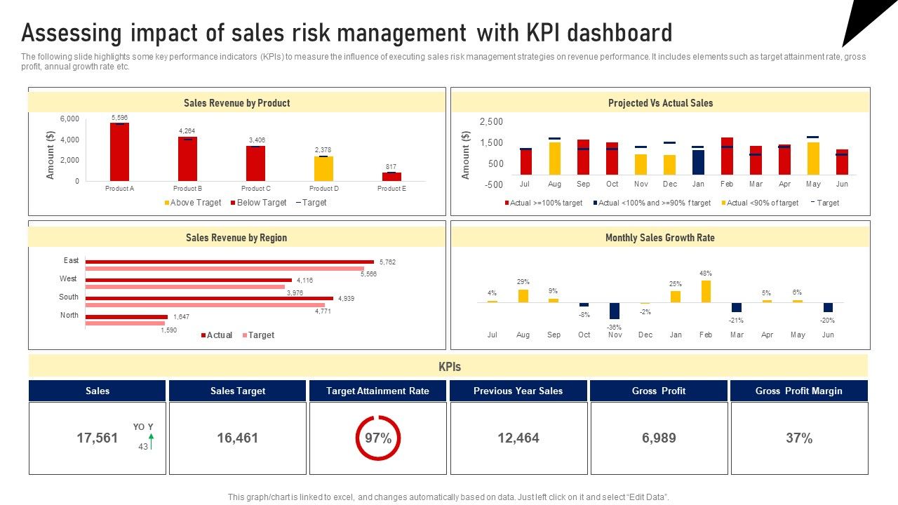 Assessing_Impact_Of_Sales_Risk_Management_With_Kpi_Dashboard_Formats_PDF_Slide_1.jpg