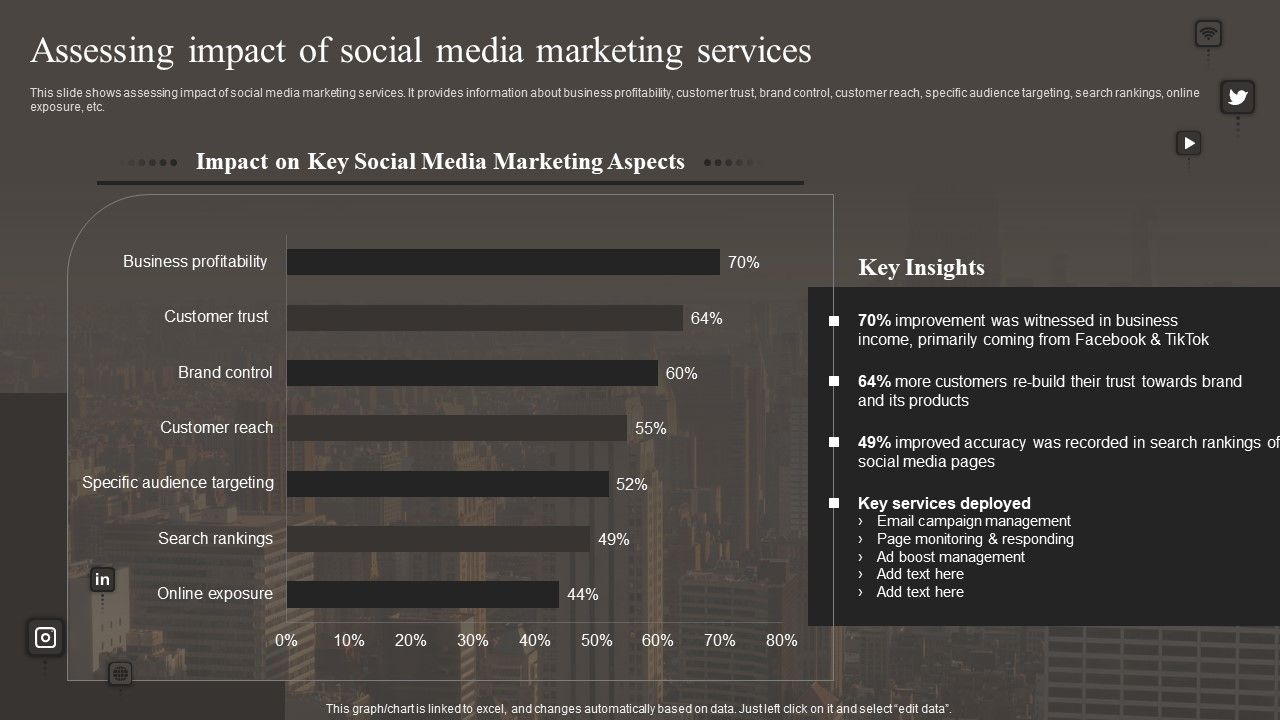 Assessing_Impact_Of_Social_Media_Marketing_Services_Graphics_PDF_Slide_1.jpg