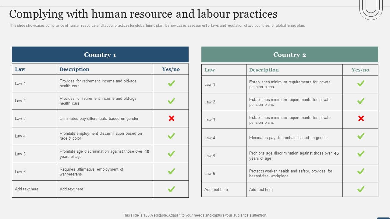 Assessing_International_Market_Complying_With_Human_Resource_And_Labour_Practices_Elements_PDF_Slide_1.jpg