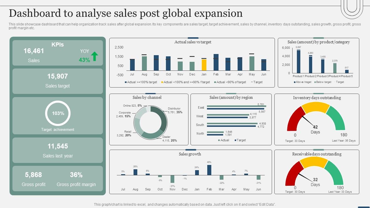 Assessing_International_Market_Dashboard_To_Analyse_Sales_Post_Global_Expansion_Elements_PDF_Slide_1.jpg