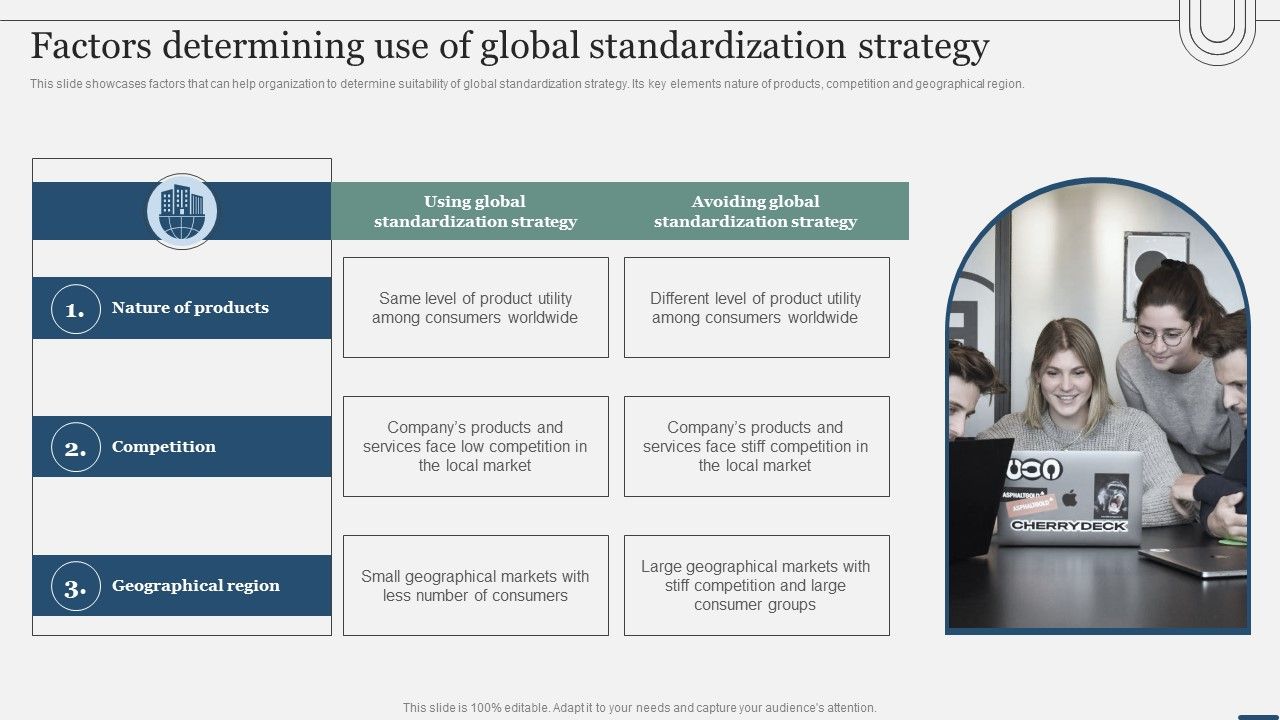Assessing_International_Market_Factors_Determining_Use_Of_Global_Standardization_Strategy_Template_PDF_Slide_1.jpg