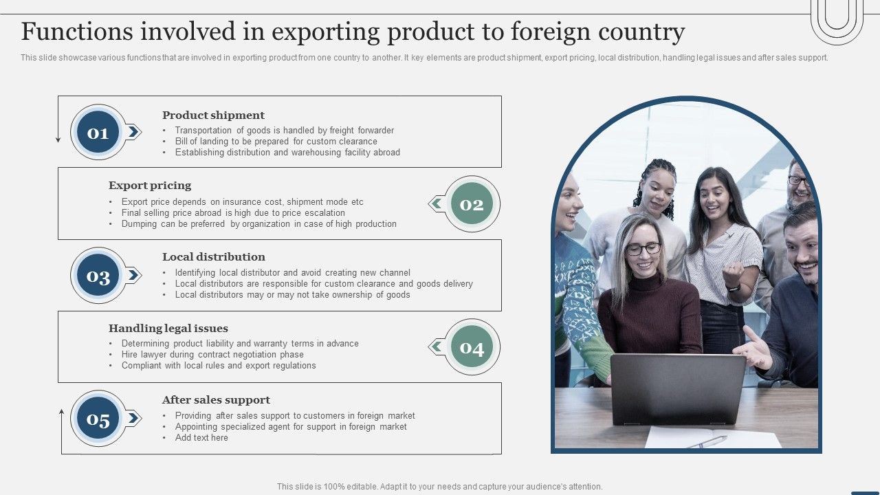 Assessing_International_Market_Functions_Involved_In_Exporting_Product_To_Foreign_Country_Summary_PDF_Slide_1.jpg