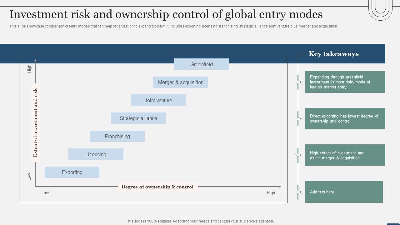 Assessing_International_Market_Investment_Risk_And_Ownership_Control_Of_Global_Entry_Modes_Slides_PDF_Slide_1.jpg