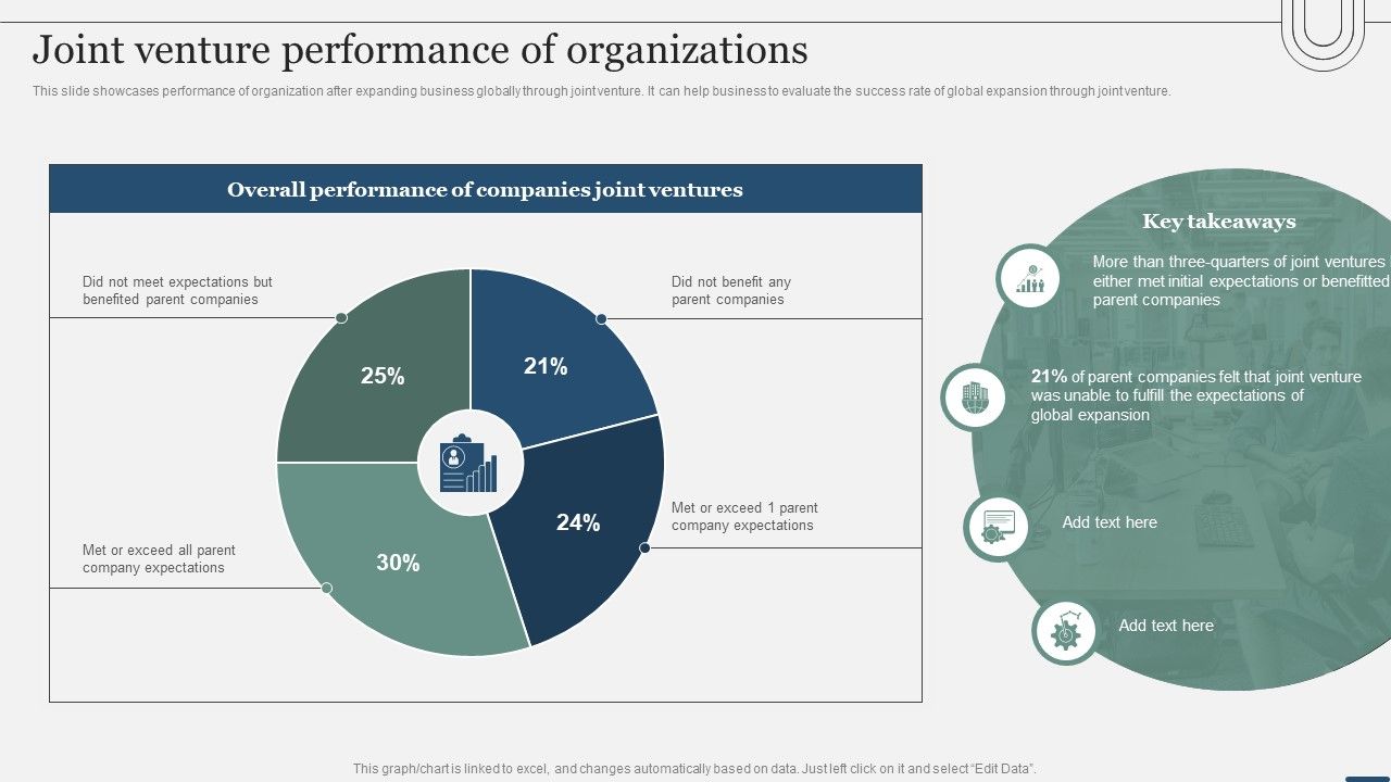 Assessing_International_Market_Joint_Venture_Performance_Of_Organizations_Elements_PDF_Slide_1.jpg
