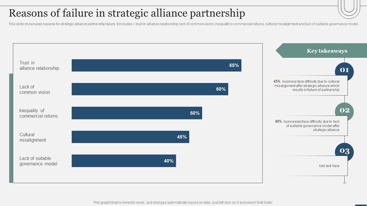 Assessing_International_Market_Reasons_Of_Failure_In_Strategic_Alliance_Partnership_Structure_PDF_Slide_1.jpg