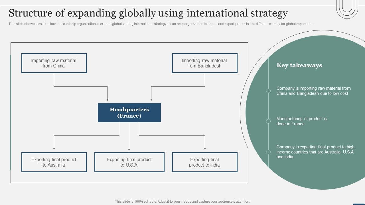 Assessing_International_Market_Structure_Of_Expanding_Globally_Using_International_Strategy_Mockup_PDF_Slide_1.jpg