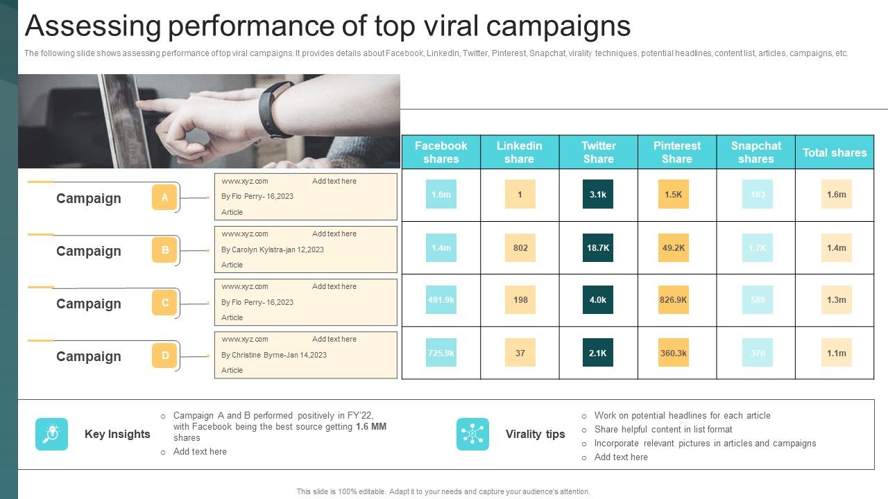Assessing_Performance_Of_Top_Viral_Campaigns_Deploying_Viral_Marketing_Strategies_Elements_PDF_Slide_1.jpg