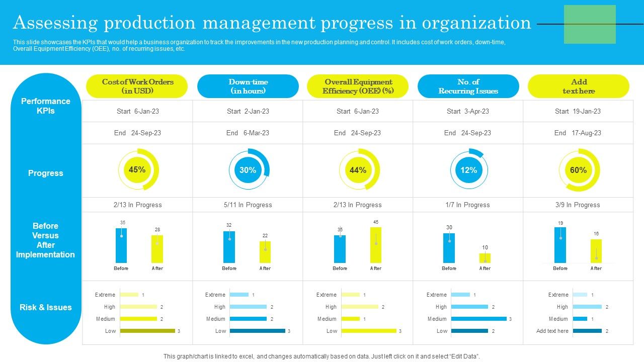 Assessing_Production_Management_Progress_In_Organization_Template_PDF_Slide_1.jpg