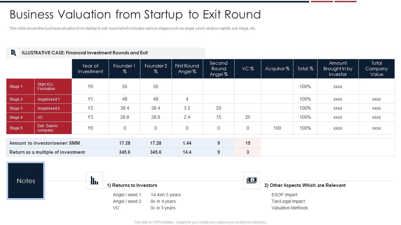 Assessing_Startup_Company_Value_Business_Valuation_From_Startup_To_Exit_Round_Portrait_PDF_Slide_1.jpg