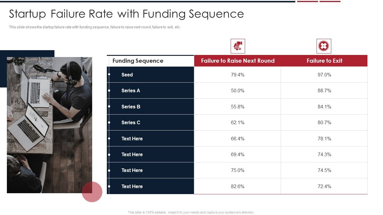 Assessing_Startup_Company_Value_Startup_Failure_Rate_With_Funding_Sequence_Professional_PDF_Slide_1.jpg
