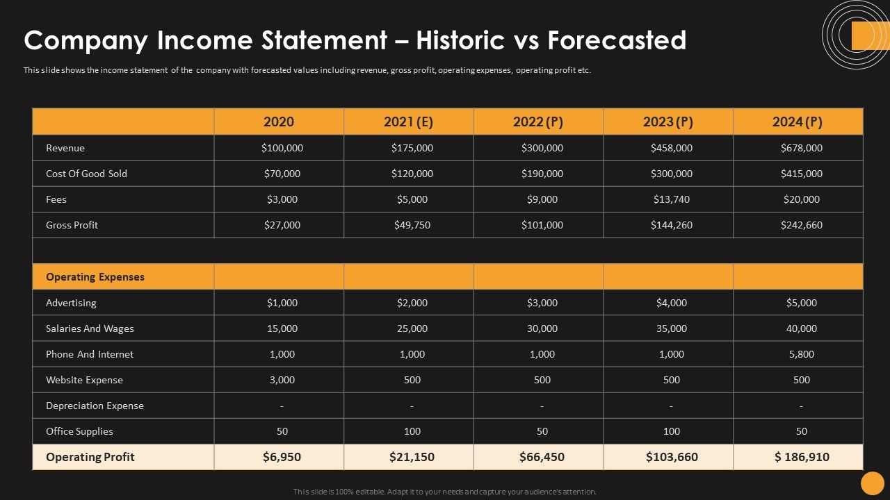 Assessing_Startup_Funding_Channels_Company_Income_Statement_Historic_Vs_Forecasted_Graphics_PDF_Slide_1.jpg