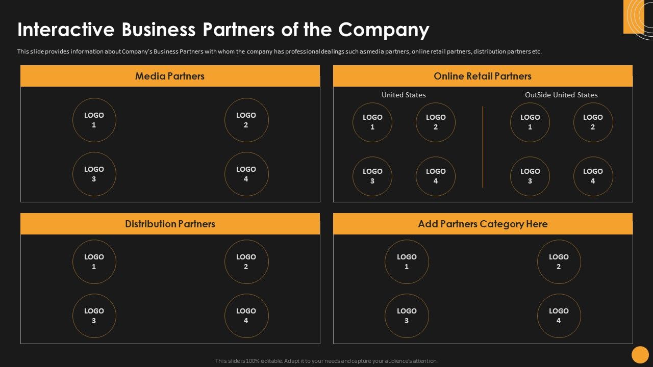Assessing_Startup_Funding_Channels_Interactive_Business_Partners_Of_The_Company_Ideas_PDF_Slide_1.jpg