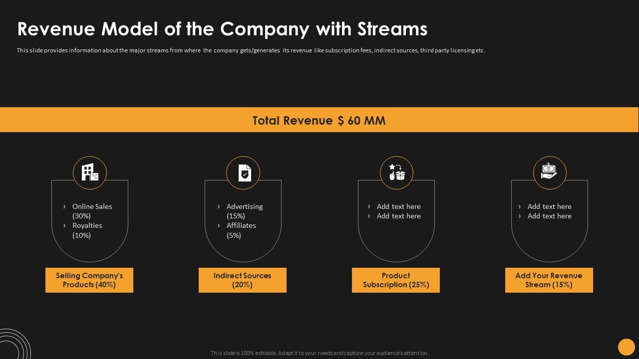 Assessing_Startup_Funding_Channels_Revenue_Model_Of_The_Company_With_Streams_Sample_PDF_Slide_1.jpg