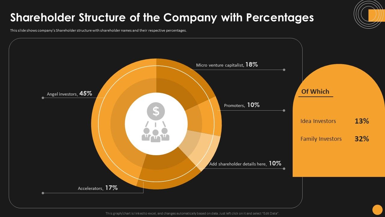 Assessing_Startup_Funding_Channels_Shareholder_Structure_Of_The_Company_With_Percentages_Formats_PDF_Slide_1.jpg