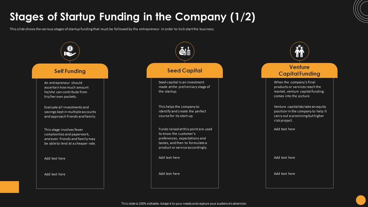 Assessing_Startup_Funding_Channels_Stages_Of_Startup_Funding_In_The_Company_Slides_PDF_Slide_1.jpg