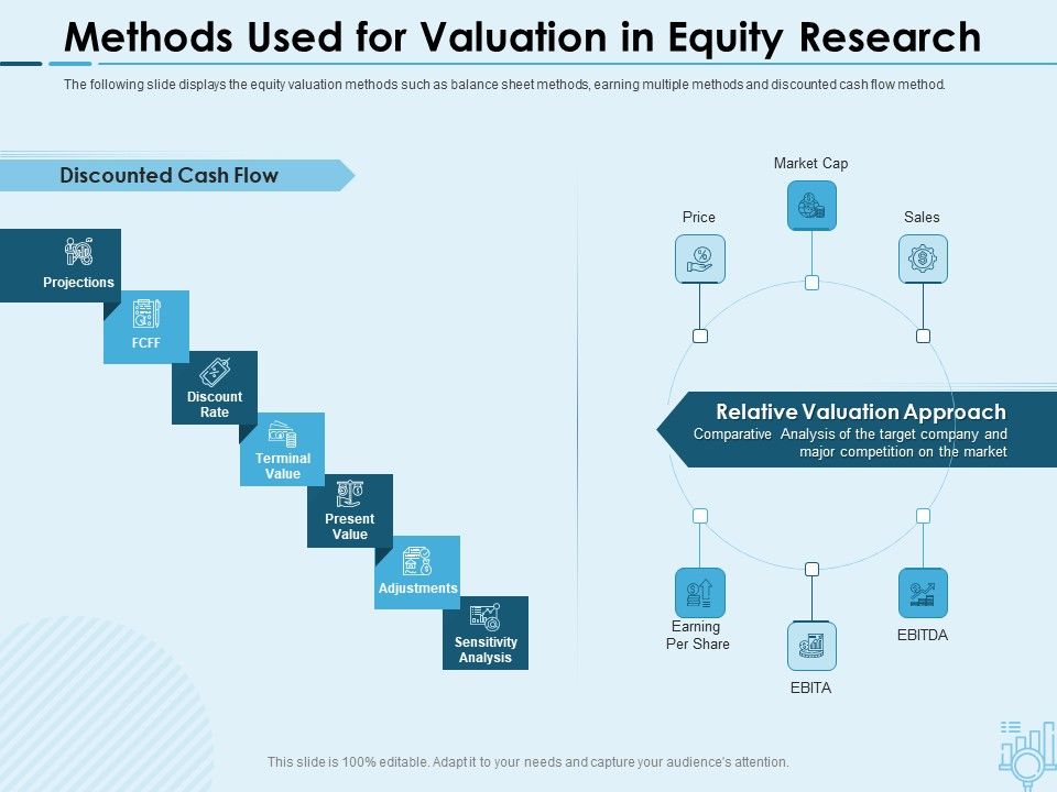 Assessing_Stocks_In_Financial_Market_Methods_Used_For_Valuation_In_Equity_Research_Ppt_PowerPoint_Presentation_Gallery_Summary_PDF_Slide_1.jpg