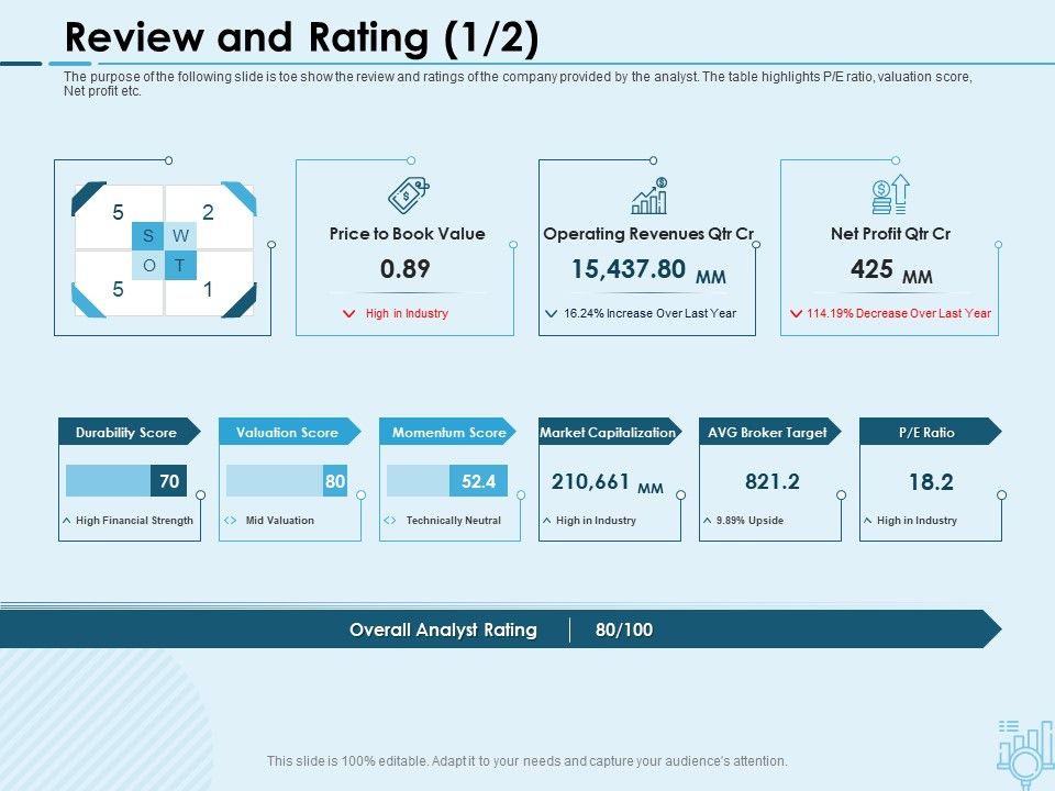 Assessing_Stocks_In_Financial_Market_Review_And_Rating_Score_Ppt_PowerPoint_Presentation_Ideas_Introduction_PDF_Slide_1.jpg